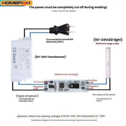 HOMEFISH Hand Wave Sensor Switch Control Module LED Light for Cabinets Wardrobes Shoe Racks 5V-12V-24V Compatible Indoor Use