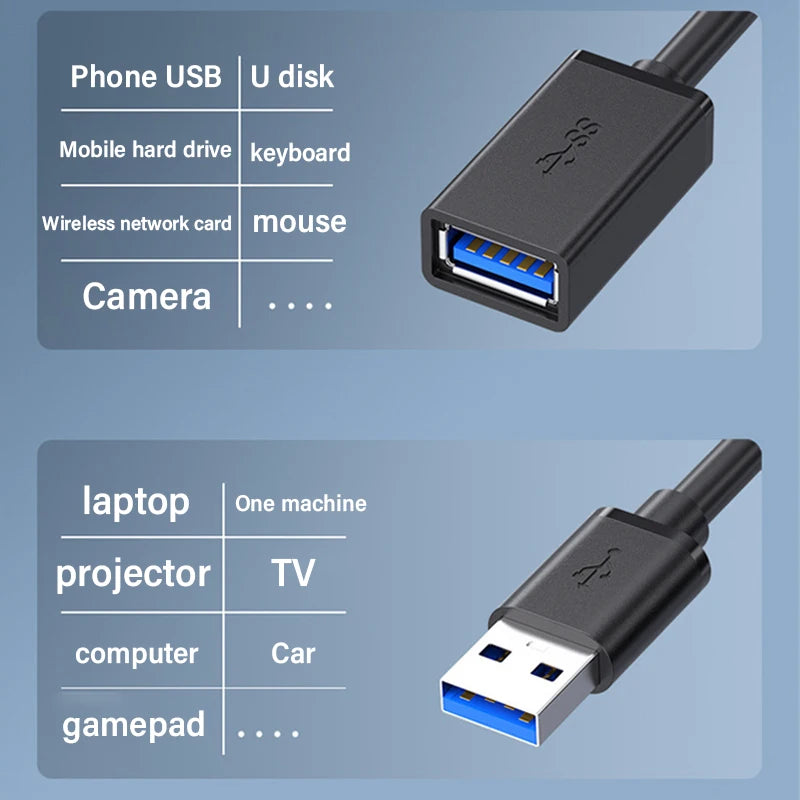 USB 3.0 Extension Cable Male to Female 5Gbps Data Cord USB3.0 Extender for PC PS3 Laptop to U Disk Smart TV USB Cable Extension