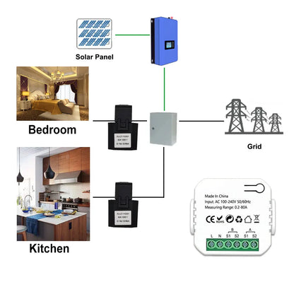 Smart ZigBee Energy Meter Bidirection 1, 2 Channel with Current Transformer Clamp App Monitor Power 80A 110V/240V 50/60Hz