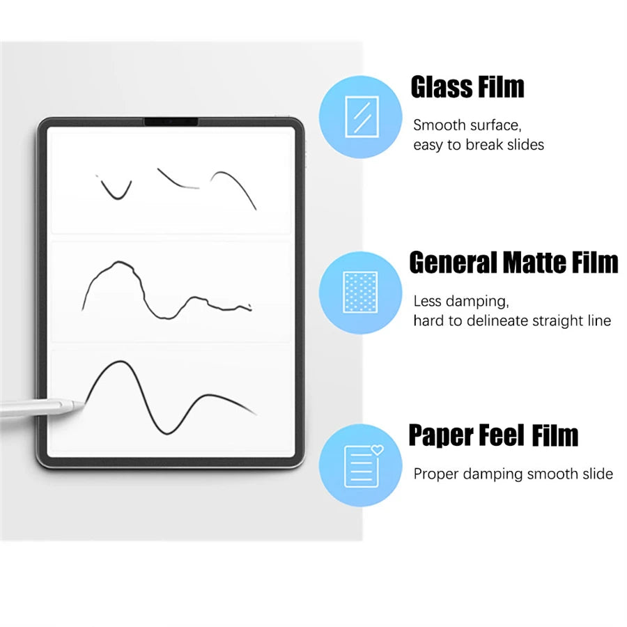3Pcs Paper Feel Like Screen Protector For ipad Air 11 Pro 13 2024 10th 9th Generation 8 7 6 Air 5 4 Pro 11 12.9 10.5 M5 No Glass