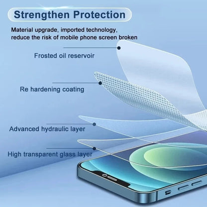 3Pcs Screen Protector For iPhone 6 7 8 Plus SE 2020 2022 Hydrogel Film