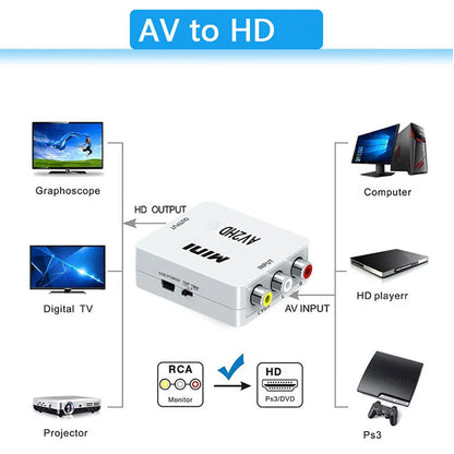 HDMI to AV Converter Box 1080P RCA CVBS Composite Video Adapter Support NTSC PAL For HDTV Projector PC TV Upscaler