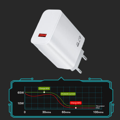 USB Charger 67W Turbo Fast Charge EU US UK Plug Adapter For Poco X6 Pro X5 F5 Mi 14 13 12s Redmi K60 K50 Mobile Phone Chargers