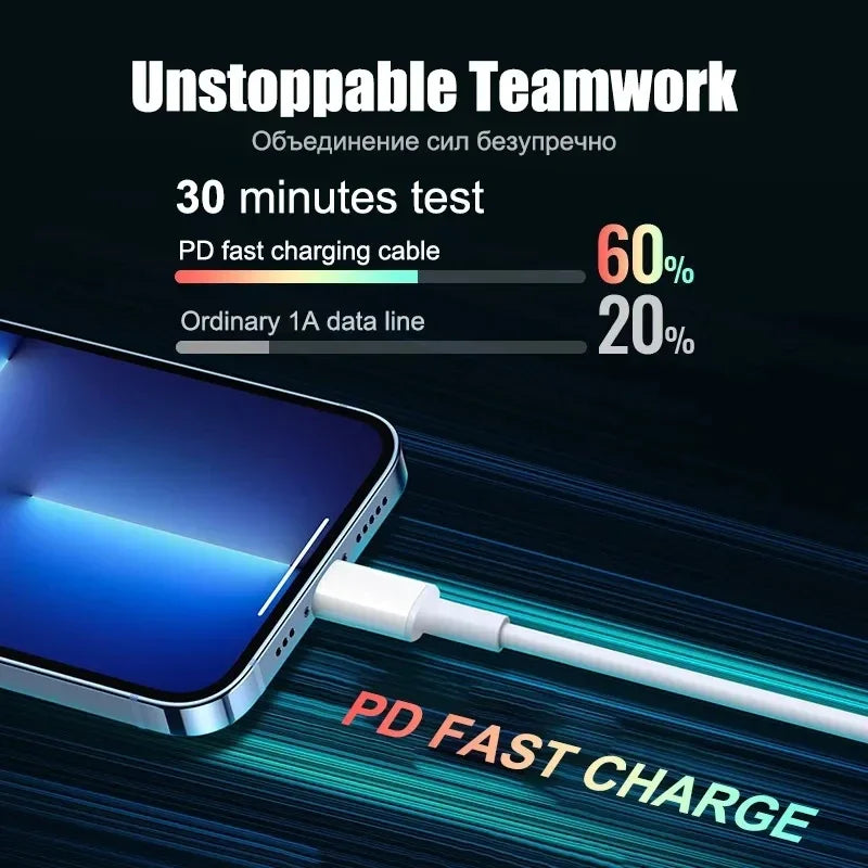 PD 20W Fast Charging EU Charger Plug with 1M/3FT Cable for iPhone iPad