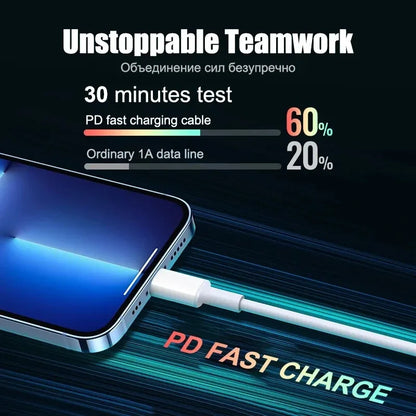 PD 20W Fast Charging EU Charger Plug with 1M/3FT Cable for iPhone iPad