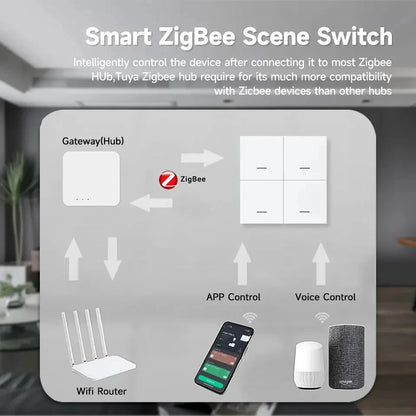 Tuya Zigbee Wireless Scene Switch 4 Gang Smart Push Button Automation Scenario Controller Smart Life Intelligent Linkage Alexa