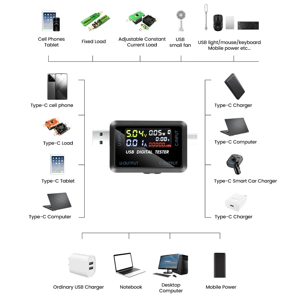 Digital Voltage Current Meters Battery Capacity Tester USB Type C Volt Current Doctor Meter Power Bank Charger Capacity Tester