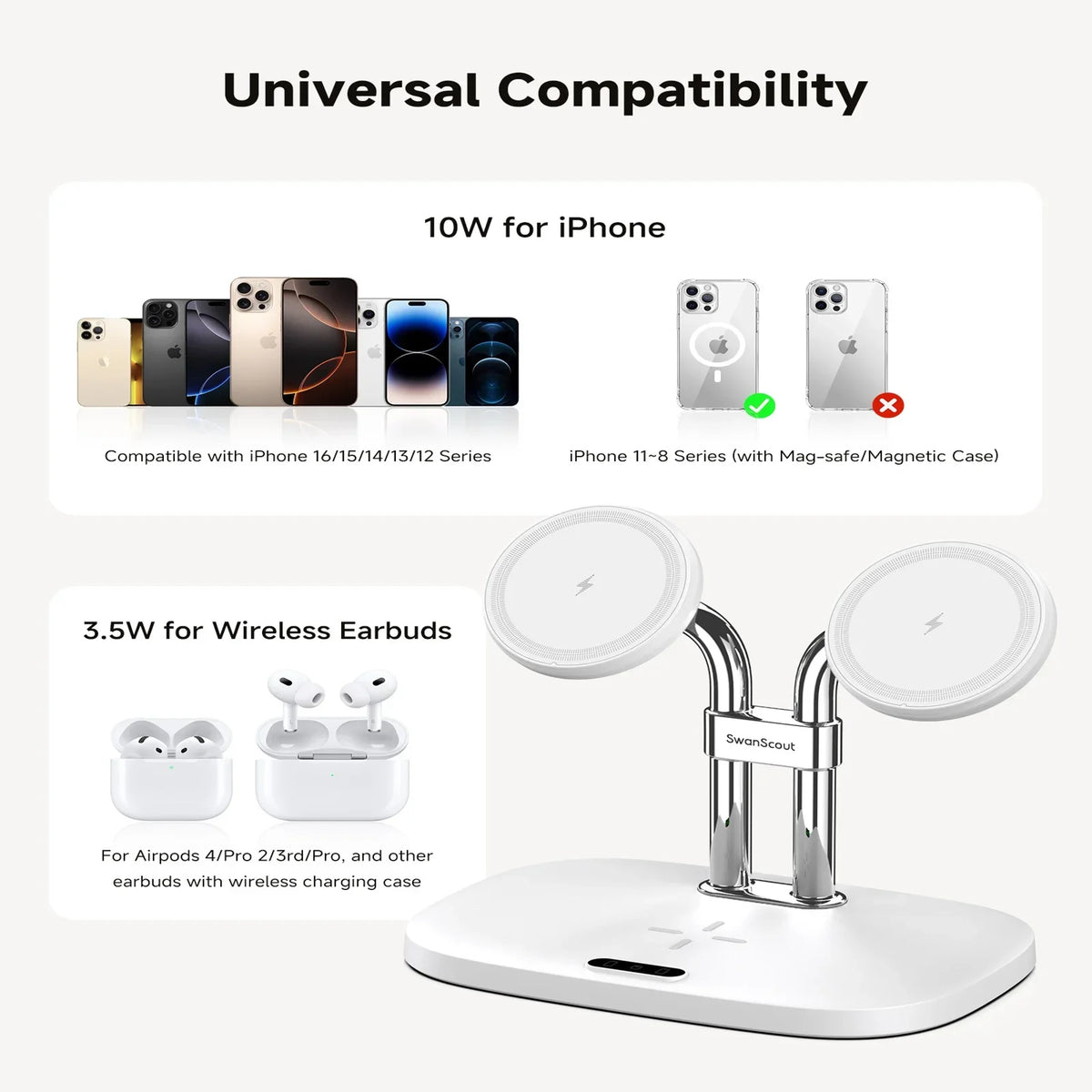 SwanScout 706M 3 In 1 Dual Magnetic Charging Station for iPhone 17 Pro Max 16 15 14 13 Wireless Charger for AirPods 4 3 Pro 3 2