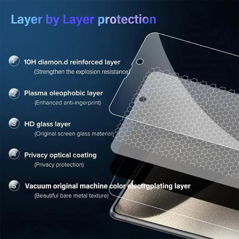 2/4 Privacy Screen Protector For iPhone 17 Pro Max Anti-Spy Glass For iPhone 16 15 14 13 12 11 Pro Max Privacy Film iPhone 17