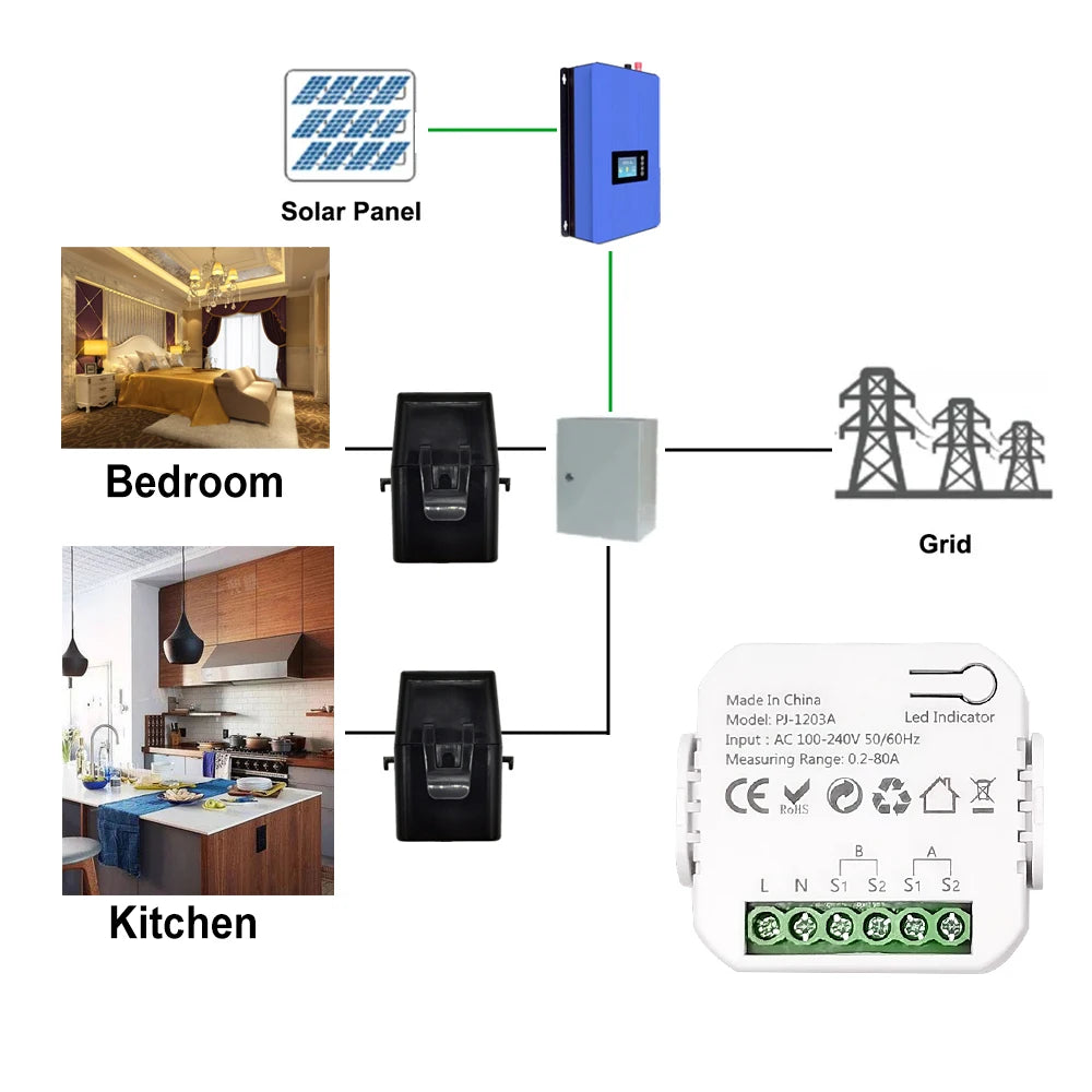 Smart Life ZigBee Energy Monitor, 1, 2 Channel Bidirectional with Current Sensor, App Monitor Power, AC100- 240V Need Gateway