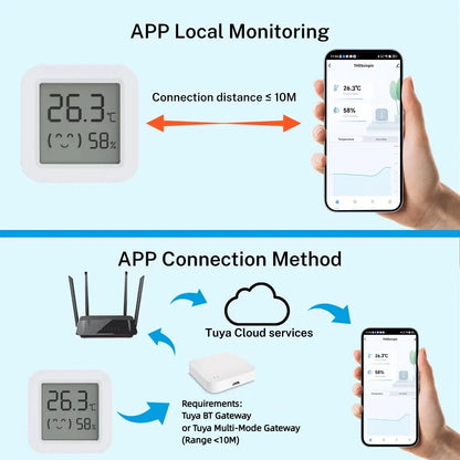Tuya Humidity Temperature Sensor LCD Screen Bluetooth-Compatible APP Remote Controlled  Monitor for Home Environment Smart Life