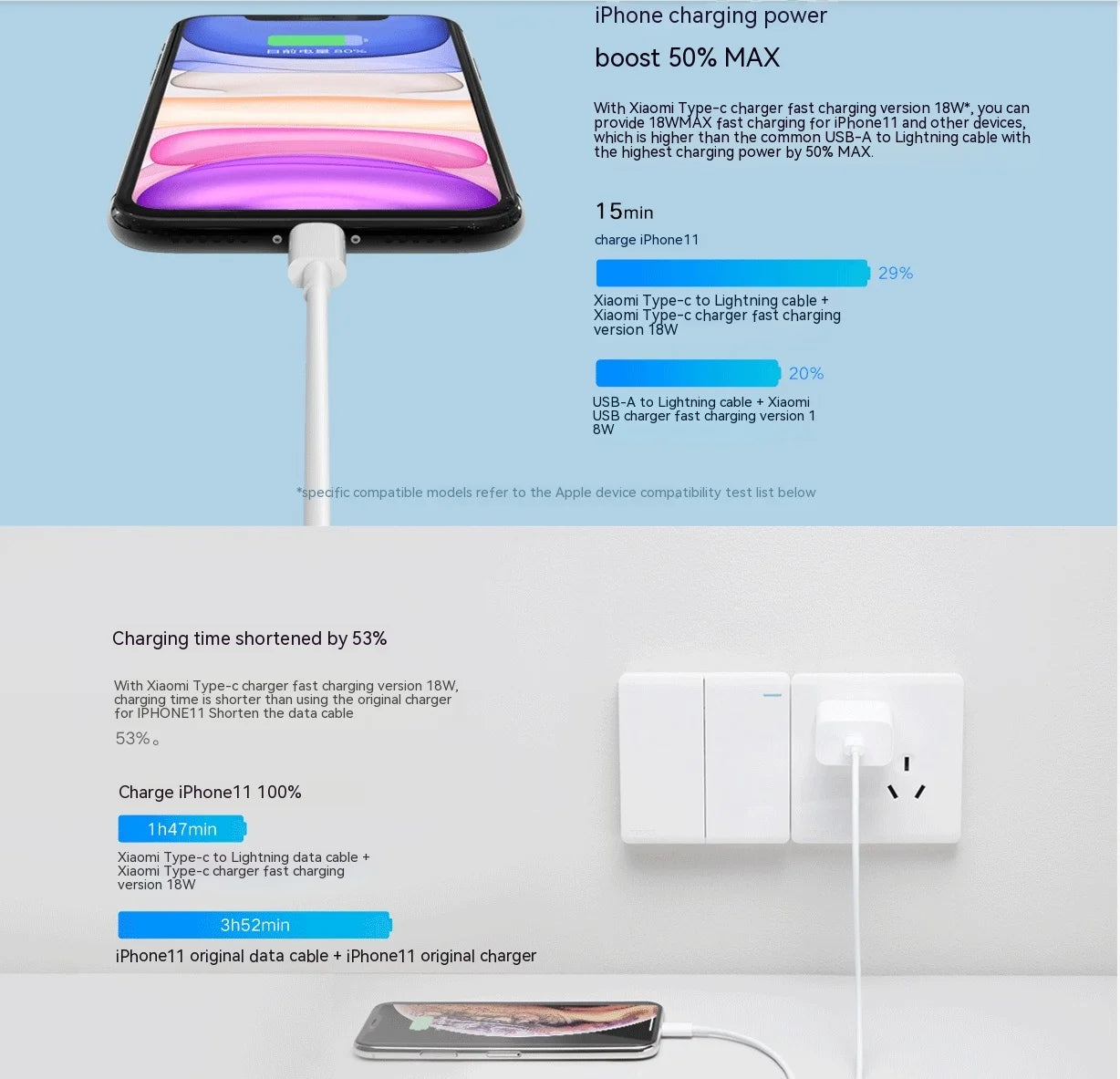 Xiaomi 20W PD USB Type C to Lighting Fast Charger Cable For Apple iPhone 14 13 12 11 Pro Max X XR 8 7 Plus iPad Data Sync Line