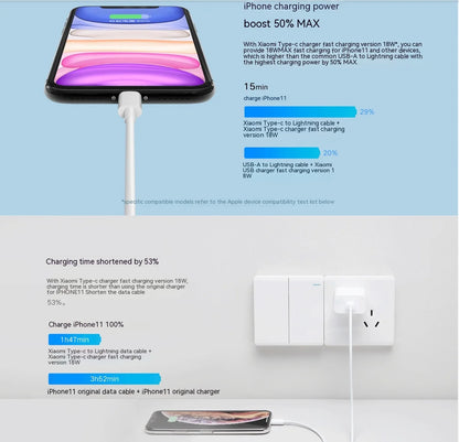 Xiaomi 20W PD USB Type C to Lighting Fast Charger Cable For Apple iPhone 14 13 12 11 Pro Max X XR 8 7 Plus iPad Data Sync Line