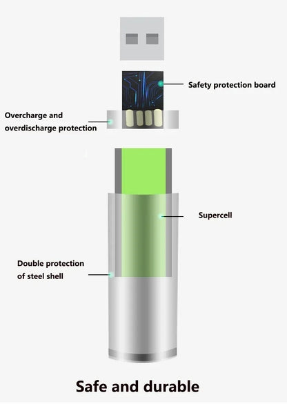 USB AAA Rechargeable Batteries 1.5V 3000mAh li-ion battery for remote control mouse Electric toy battery + Type-C Cable